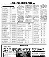 [한국교회사 80장면] 67.한국 ‘현대 순교자’ 215명 선정